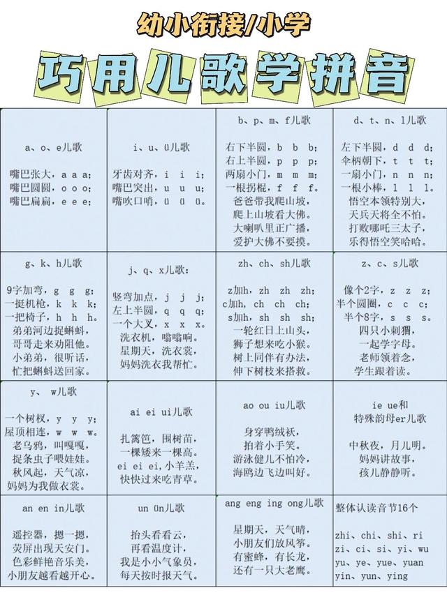 拼音口诀儿歌100句，小学拼音儿歌口诀16首附可电子版打印