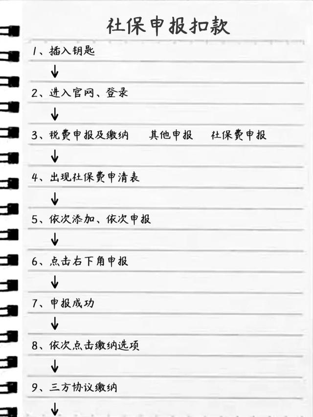 如何正确的报税，不会报税的会计跳槽都没底气