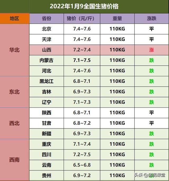 今日全国生猪价格，全国生猪价最新行情今日猪价（2023.8.12~全国最新猪价）