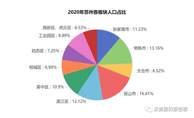 苏州最核心的区域，苏州楼市：这种核心地段
