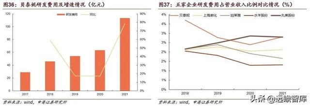 贝泰妮功能性护肤品，国货敏感肌护肤龙头