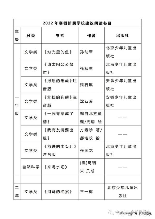 2022中山中小学寒假放假时间，广东高校已陆续进入“寒假模式”