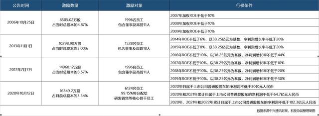 中兴背后的故事，通信历史连载62-