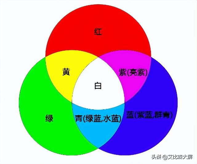 显示屏色域种类，装机不求人：看懂显示器色域