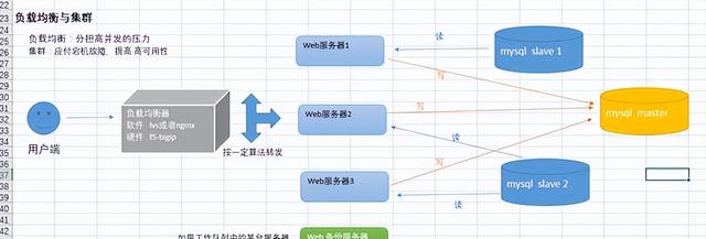 lnmp项目流程，编写shell脚本实现服务安装自动化