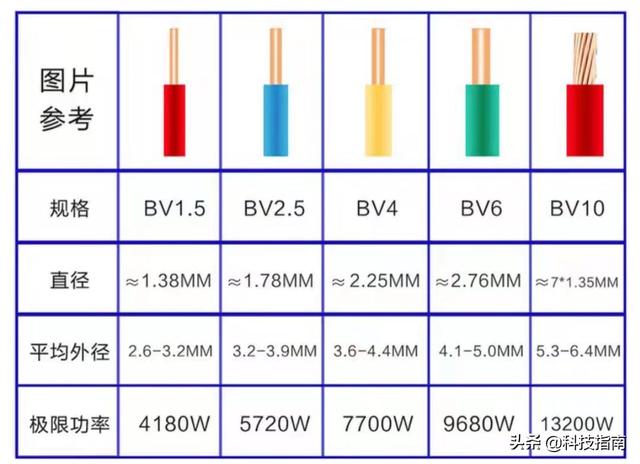电工中的蓝线和灰线是什么意思，你知道电线的颜色表示什么意思吗