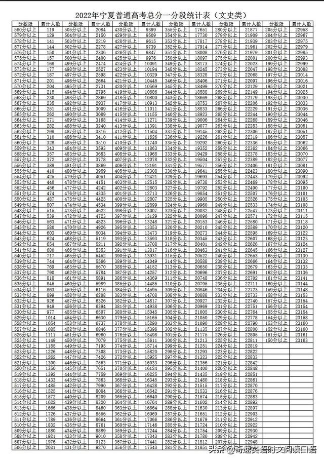 各地高考分数线，6省份公布高考分数线速览