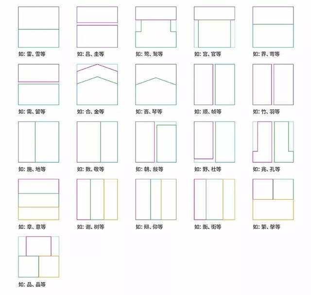 字体大全对照表，常用字体大全对照表（你所不知道的甲骨文）