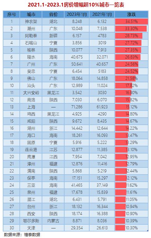 14年至今房价走势k线图，<2001-2021>走势与通胀率对比
