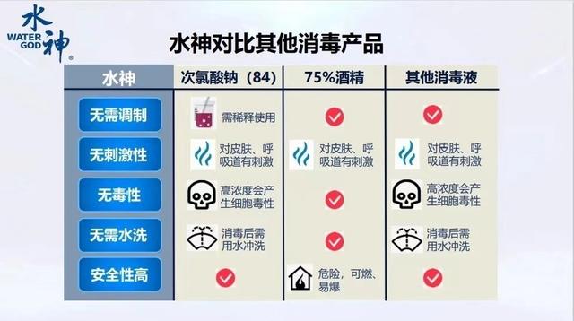 次氯酸消毒原理，次氯酸消毒液的消毒原理