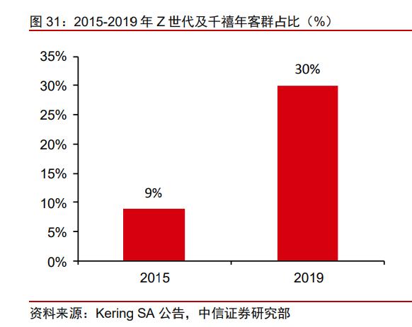 赢家时尚集团官网，<3709.HK>整合品牌
