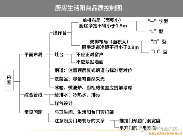 房地产项目管理，房地产项目精细化管理（房地产开发项目管理的核心要点）