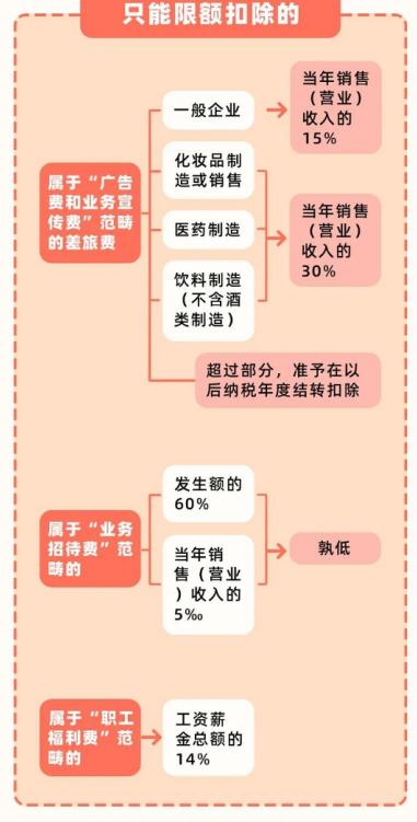 差旅报销的基础知识，6月起差旅费报销新标准