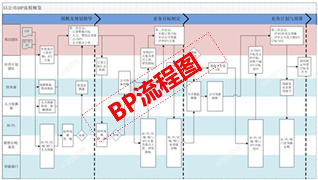 bp商业计划书，BP 商业计划书（如何做好年度经营计划）