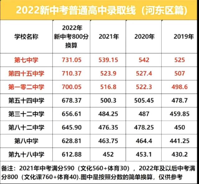 2022天津市内六区买房建议，2022天津买房怎么买