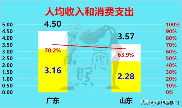 人口过亿的省份，各省人口和面积排名（31省份常住人口数据出炉）