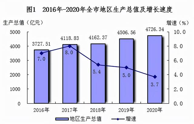 南宁发展太快了变成一线城市，能否把南宁打造成新一线城市