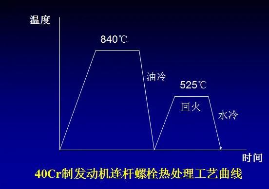 低合金高强度结构钢，低合金结构钢和低合金高强度钢（高强度钢板Q960E屈服抗拉参数及应用领域）
