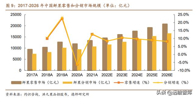 水果行业的商业模式，湖北水果店利用“水果便宜卖”