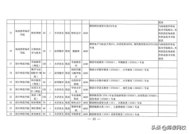 专升本考试考什么内容，2023年普通高等学校专升本考试招生工作安排出炉