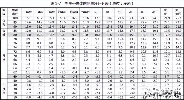 中考体育备考要点