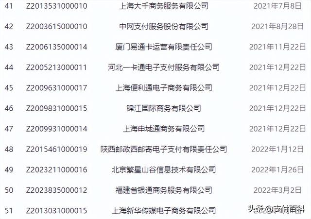 第二批支付牌照名单，央行支付牌照新规解读（嘉联支付牌照将从“中止续展”到“恢复审查”）