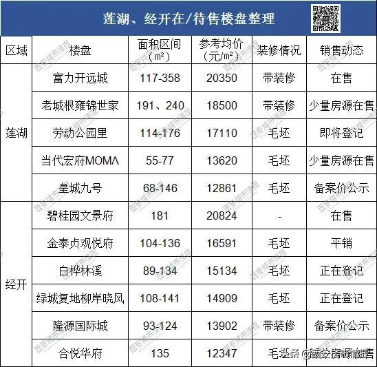 西安碑林区房价，西安市各区房价排名（西安11个板块最新房价曝光）