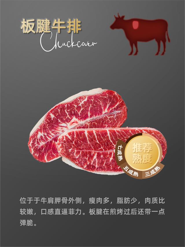 牛排的种类及各自的特点，一文搞懂各种牛排和食用方式