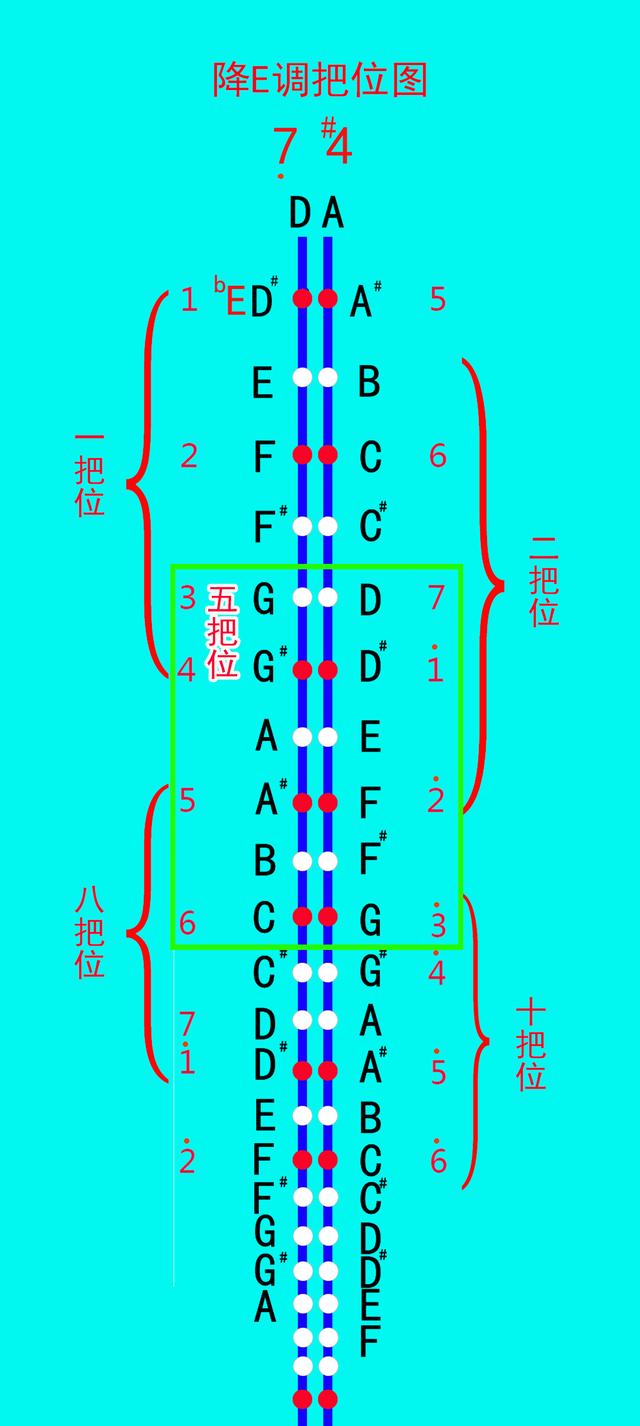 二胡的d调指法图示，二胡D调和G调的指法表