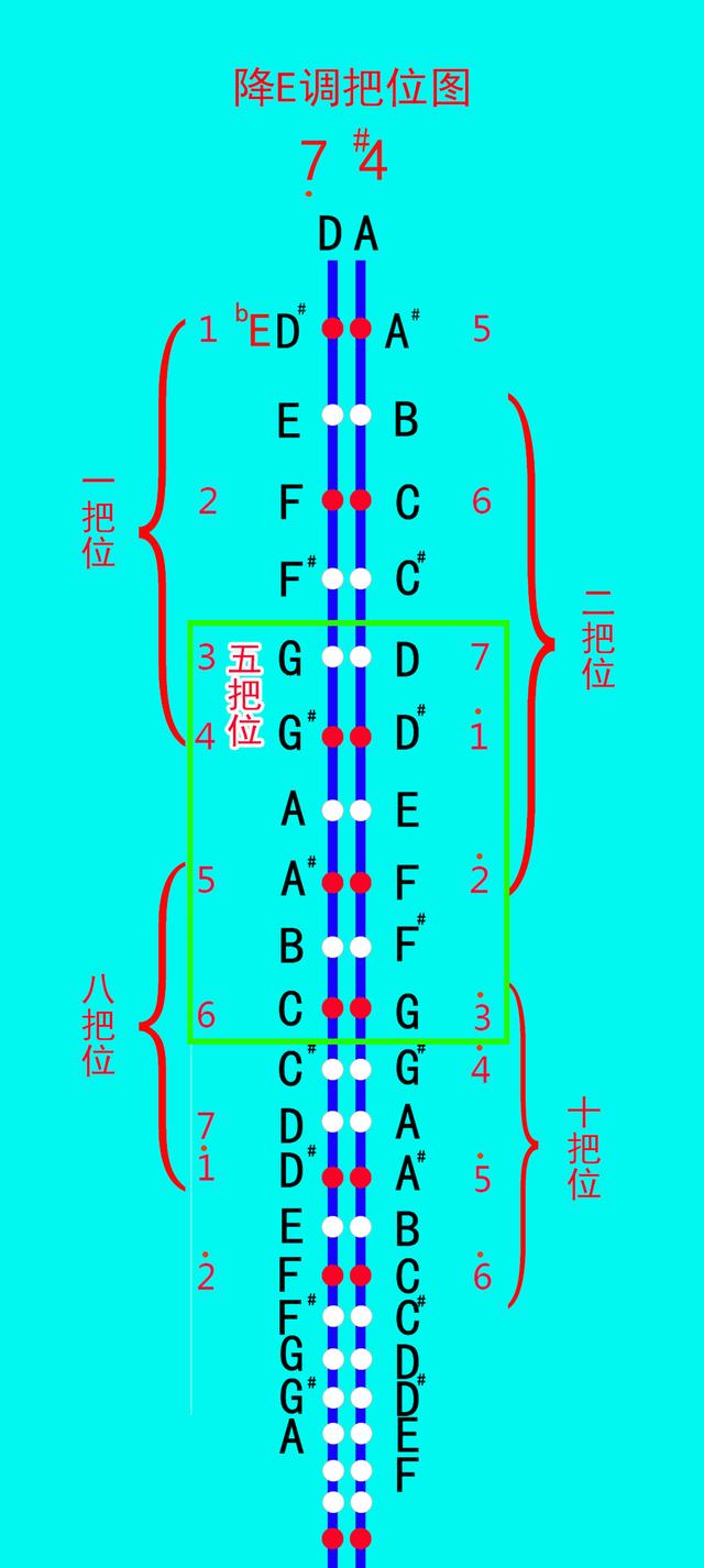 二胡的d调指法图示，二胡D调和G调的指法表