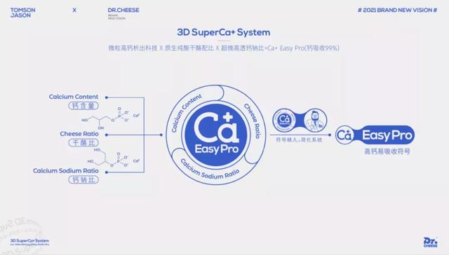 汤臣主品牌，汤臣杰逊品牌超级体系