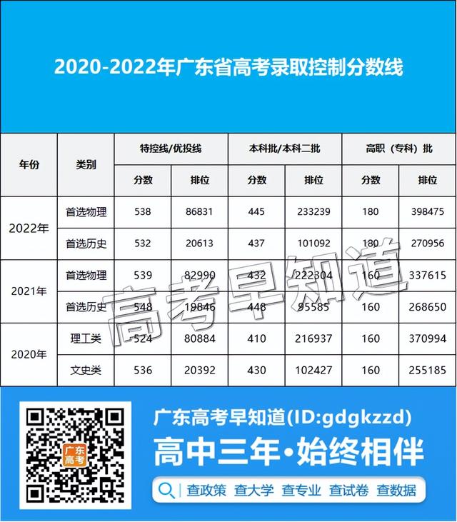 广东大学排名及分数线，这67所大学近2年在广东录取排位稳定（广东所有大学排名列表及分数线）