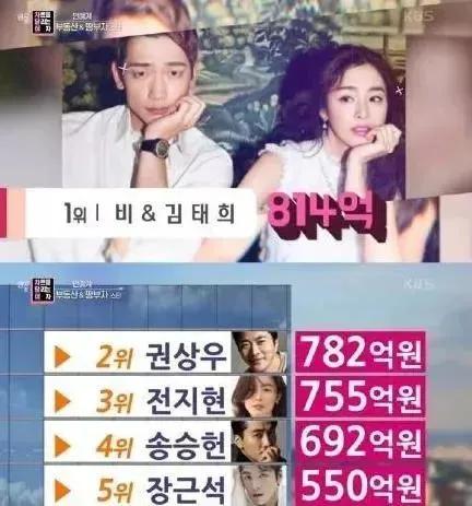 金泰熙家境，财阀千金金泰熙