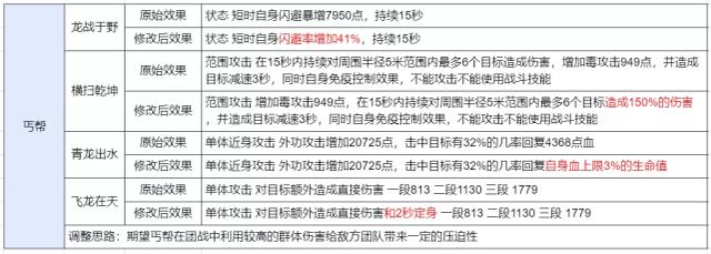  天龙八部怀旧版官网， 天龙八部怀旧服官网天龙门派技能