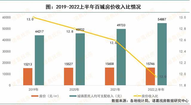 一线城市房价排名，2022年一线城市房价排名（最新！70城房价出炉）