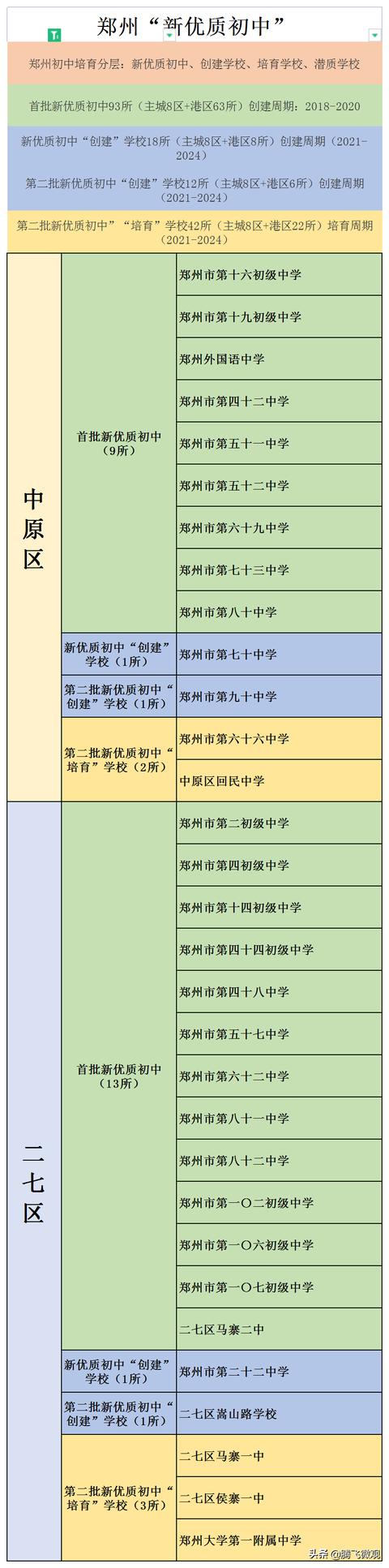 郑州一中国际航空港实验学校，郑州公办排名前十的初中学校（描绘魅力空港新画卷——河南郑州航空港举行“自媒体看航空港”集体采风综述）