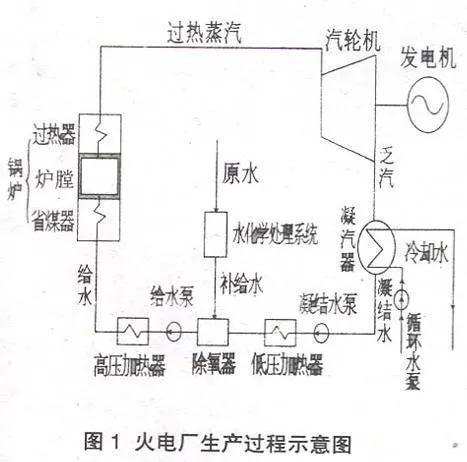 火力发电是煤炭清洁高效利用方式，超超临界高效发电技术加速落地