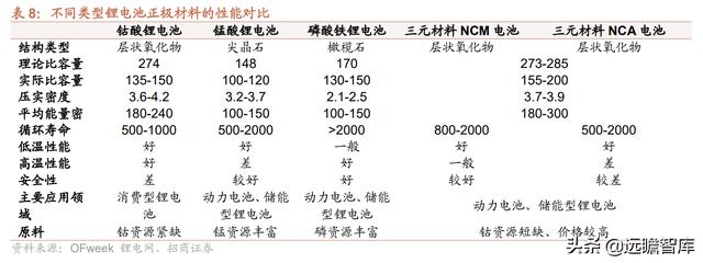 磷矿的市场前景，稀缺资源市场为何视而不见