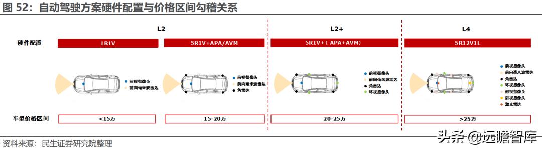 经纬恒润科技供应链，全能新星经纬恒润