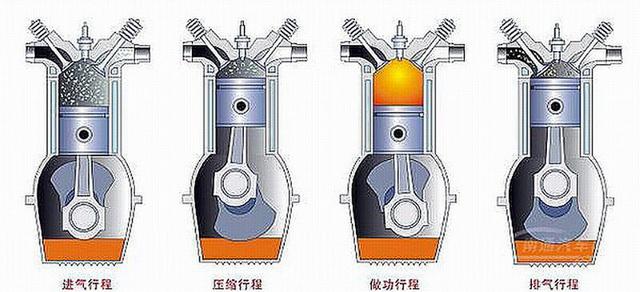 四冲程内燃机的发明家，发明创造的故事