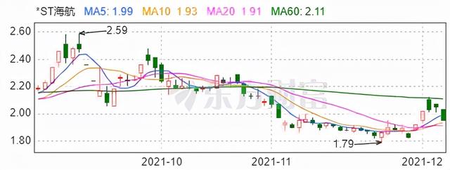 海航集团下的航空公司，海航实控人方威成吉祥航空第六大股东