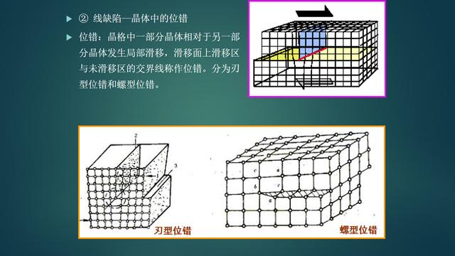 机械工程上常用的材料有，基础理论机械工程材料