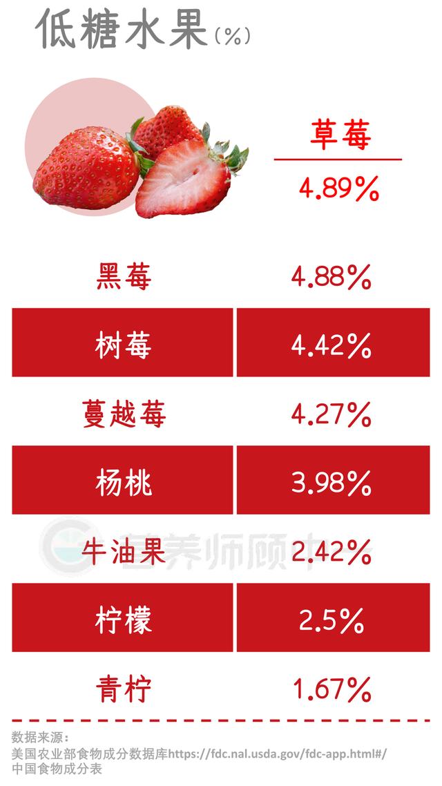 糖尿病能吃酸角吗(糖尿病能吃的东西有哪些)