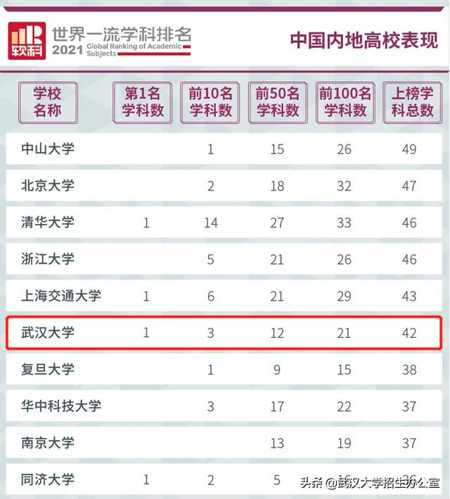 武大历史最好的校长，陈毅评价“一代完人”