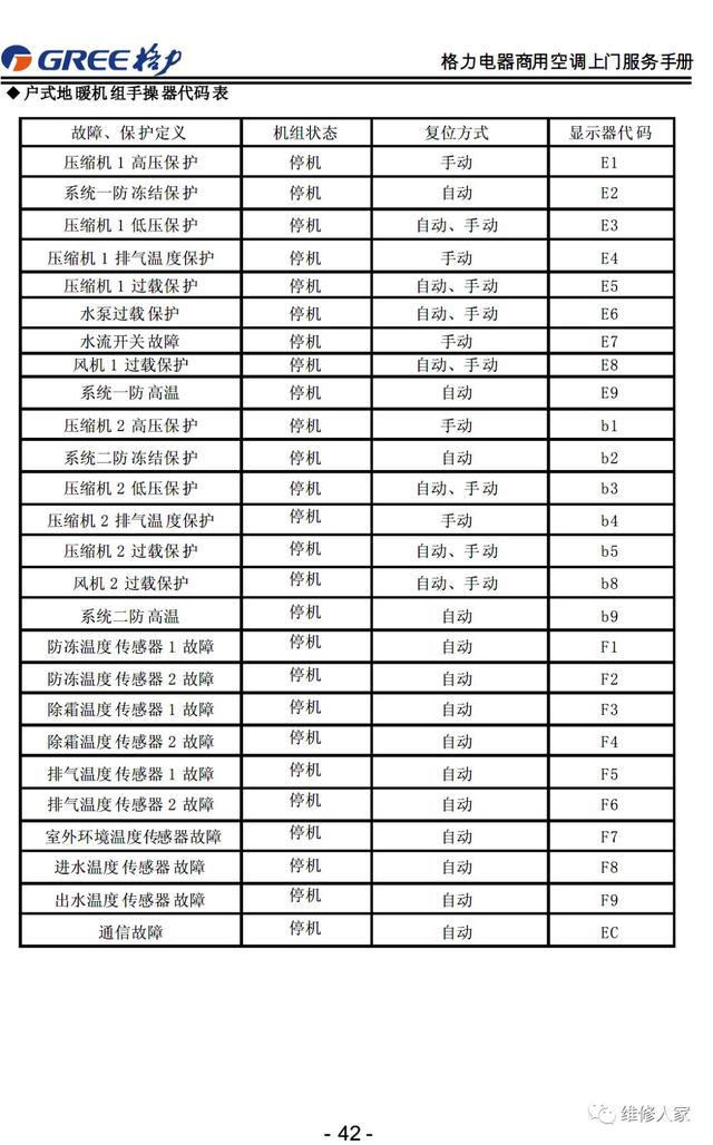 格力的售后服务都包括哪些，格力售后服务手册大全