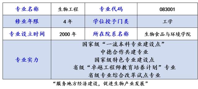 生物工程专业排名，生物工程专业全国高校排名