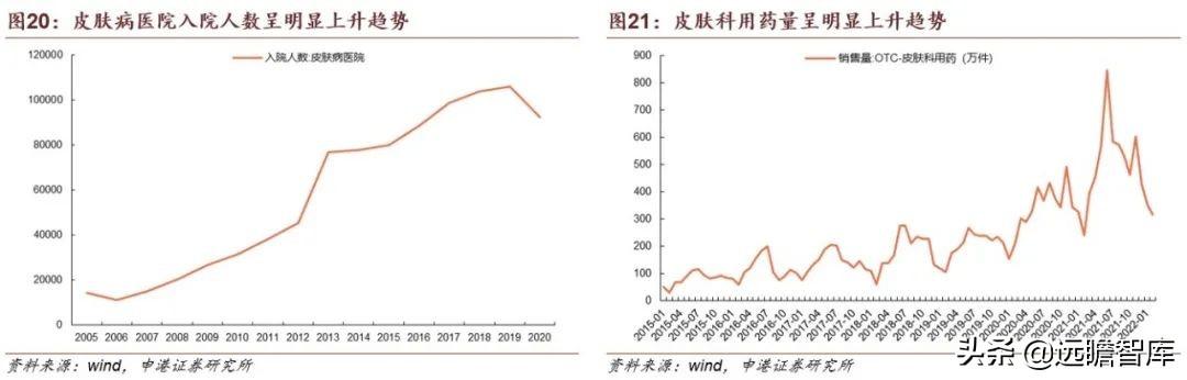 贝泰妮功能性护肤品，国货敏感肌护肤龙头