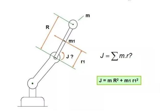 非标机械设计总结非常实用很全面，非标机械设计中常用基本知识及计算公式