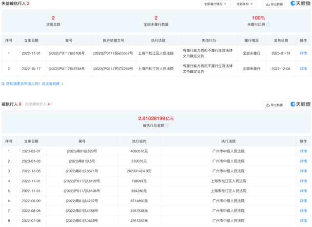 恒大恒驰新能源汽车有限公司，恒大恒驰新能源汽车被强制执行409万元