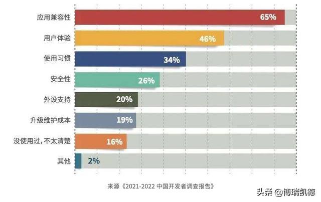 印麦打印机驱动安装图解，通过瑞印万能打印解决国产操作系统下的打印驱动安装难题